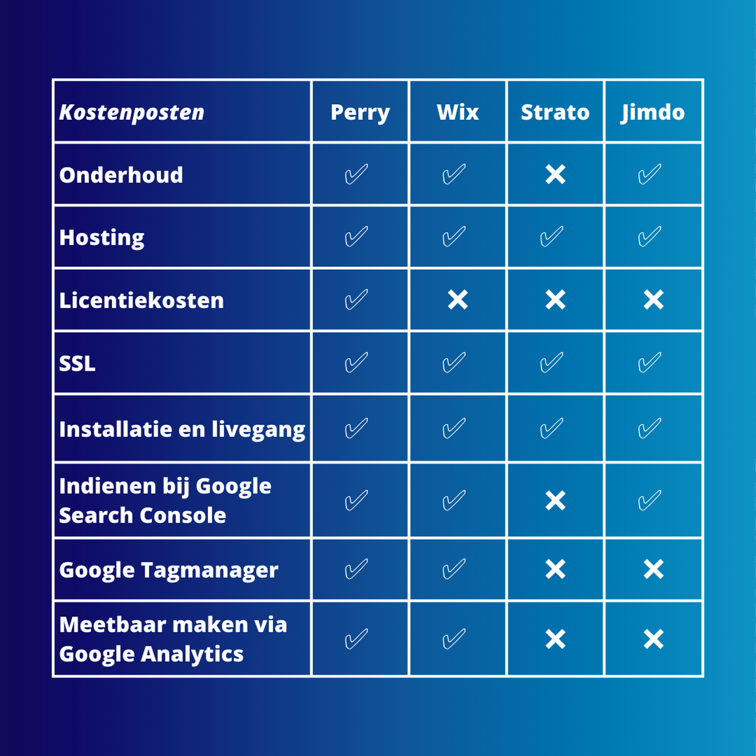 Tabel kostenvergelijking